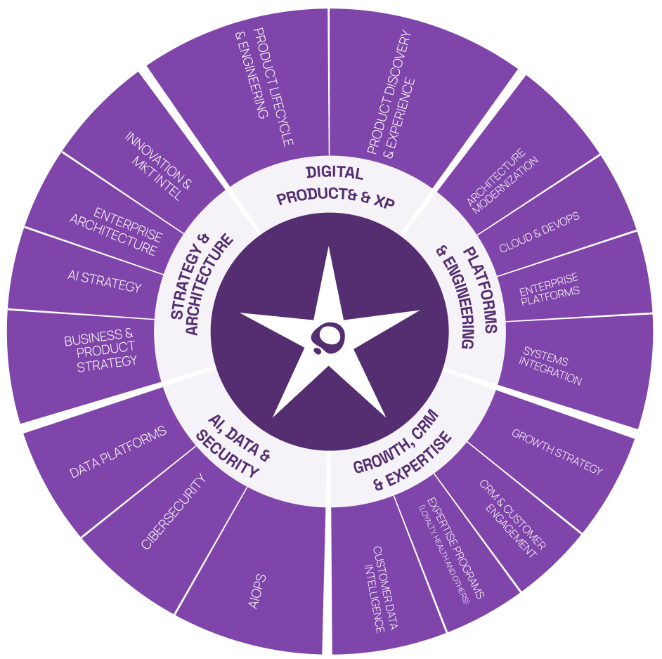 Transformação Digital e IA para Empresas | Framework Digital