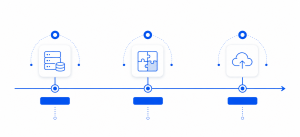 Linha do tempo da evolução dos 7Rs: Gartner 2010 até AWS 2017
