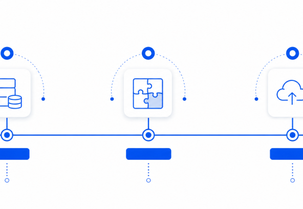 7rs-modernizacao Linha do tempo da evolução dos 7Rs: Gartner 2010 até AWS 2017