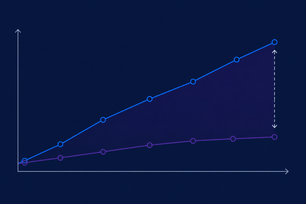 Linha do tempo mostrando a evolução da escassez de talentos de TI no Brasil de 2014 a 2026