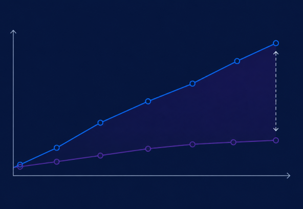 Linha do tempo mostrando a evolução da escassez de talentos de TI no Brasil de 2014 a 2026